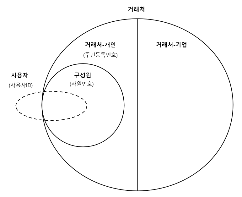 개념도|500
